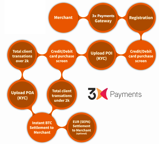 payment flow